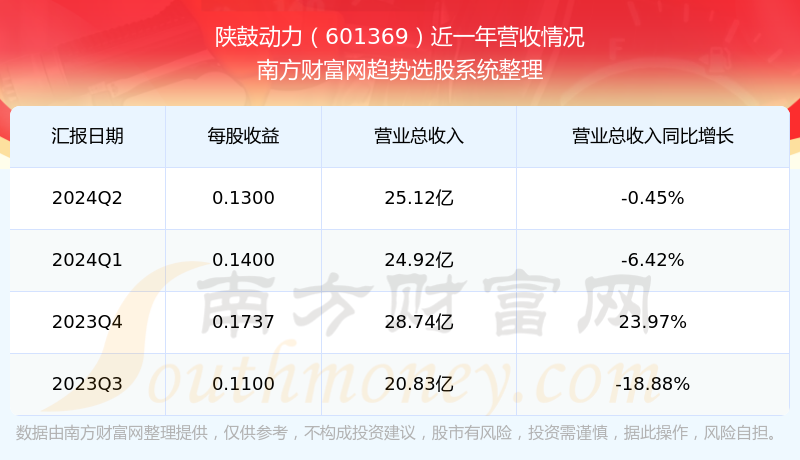 股票601369，深度解析與前景展望，股票601369深度解析與未來前景展望