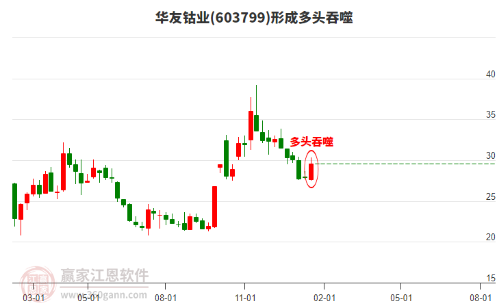 股票603799，深度解析與前景展望，股票603799深度解析與未來前景展望