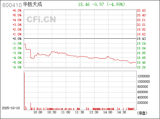 華勝天成股票，深度解析與前景展望，華勝天成股票深度解析及前景展望