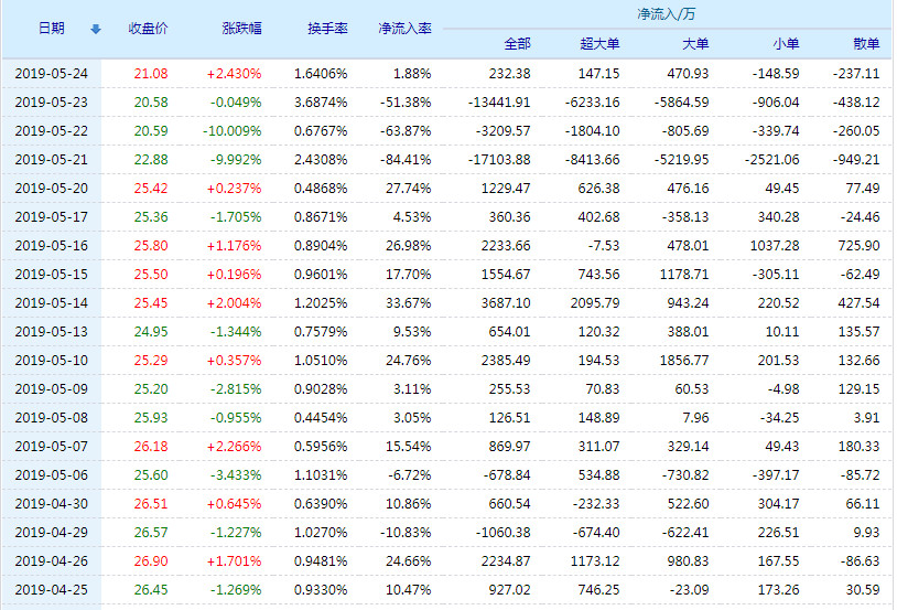 關(guān)于股票行情分析，探討代碼為002776的股票走勢，股票行情分析，代碼為002776的股票走勢探討