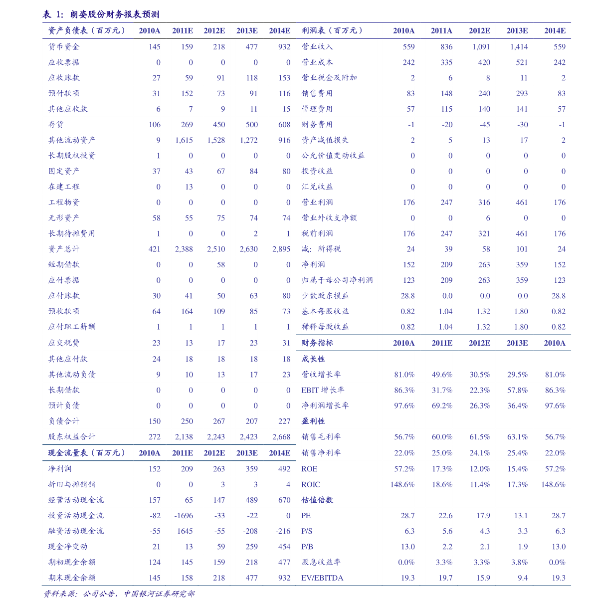關(guān)于股票行情分析，002343股票走勢展望，股票行情分析，展望002343股票走勢前景