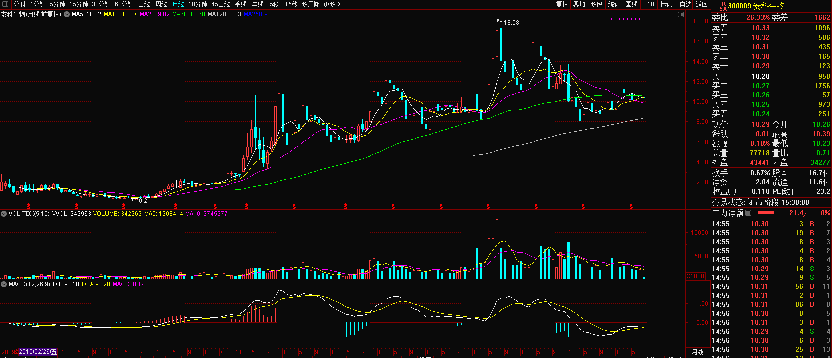 關于股票行情分析，探索300009股票的最新動態(tài)與前景展望，股票行情分析，探索最新動態(tài)與前景展望——以300009股票為例
