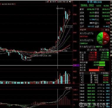 紅日藥業(yè)股票，深度解析與前景展望，紅日藥業(yè)股票深度解析及未來前景展望
