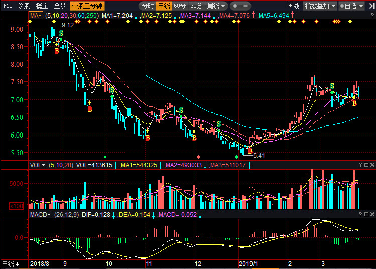 關于股票行情分析，聚焦代碼為002988的股票走勢，股票行情分析，聚焦代碼為002988的股票走勢展望