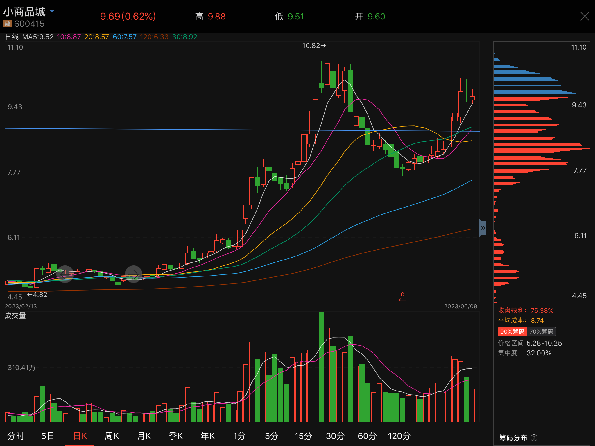 小商品城股票行情深度解析，小商品城股票行情全面解析