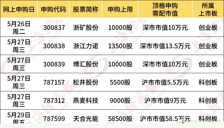 新股中簽后幾天上市，全面解讀新股上市流程與時(shí)間表，新股中簽后上市流程與時(shí)間表全面解讀，新股上市后幾天上市？
