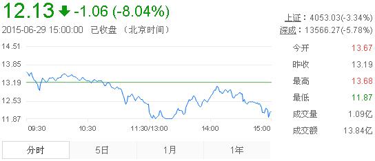 黃金股票今日行情走勢(shì)分析，黃金股票今日行情走勢(shì)深度解析