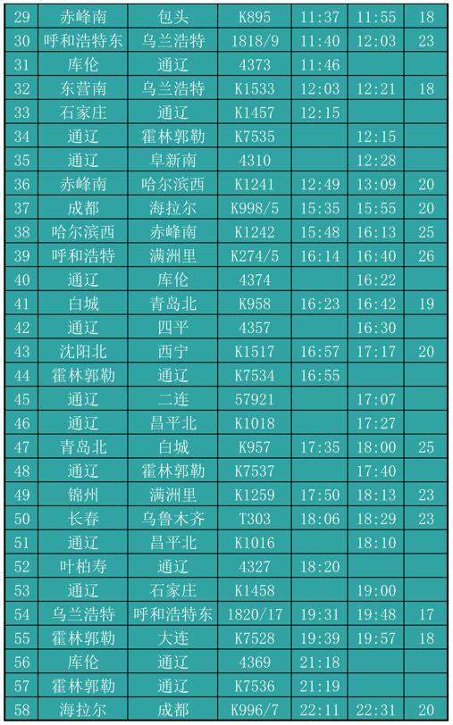最新火車票列車時刻表，輕松掌握出行信息，最新火車票列車時刻表，出行信息一手掌握