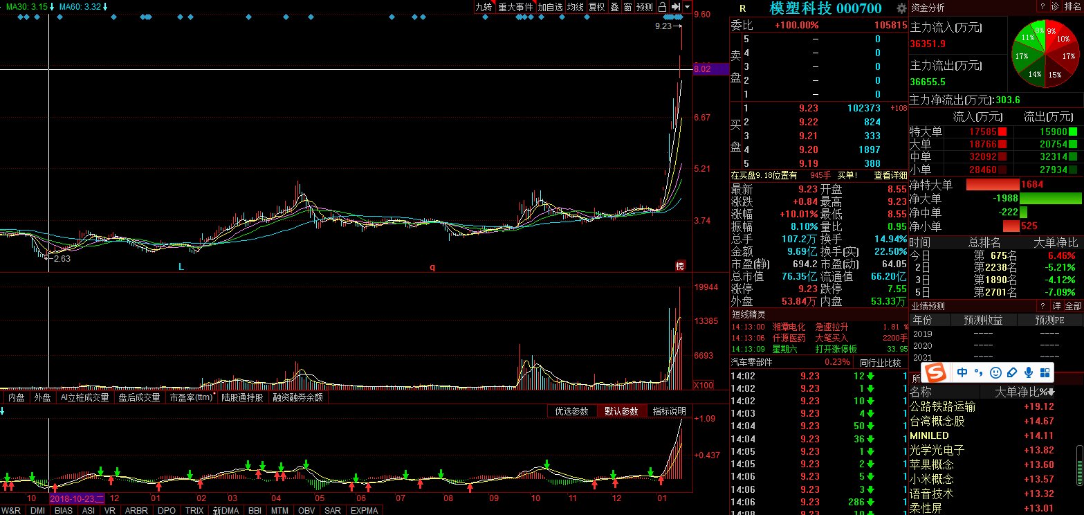 關(guān)于股票行情分析，探索代碼為000700的股票走勢(shì)，股票行情分析，代碼為000700的股票走勢(shì)探索