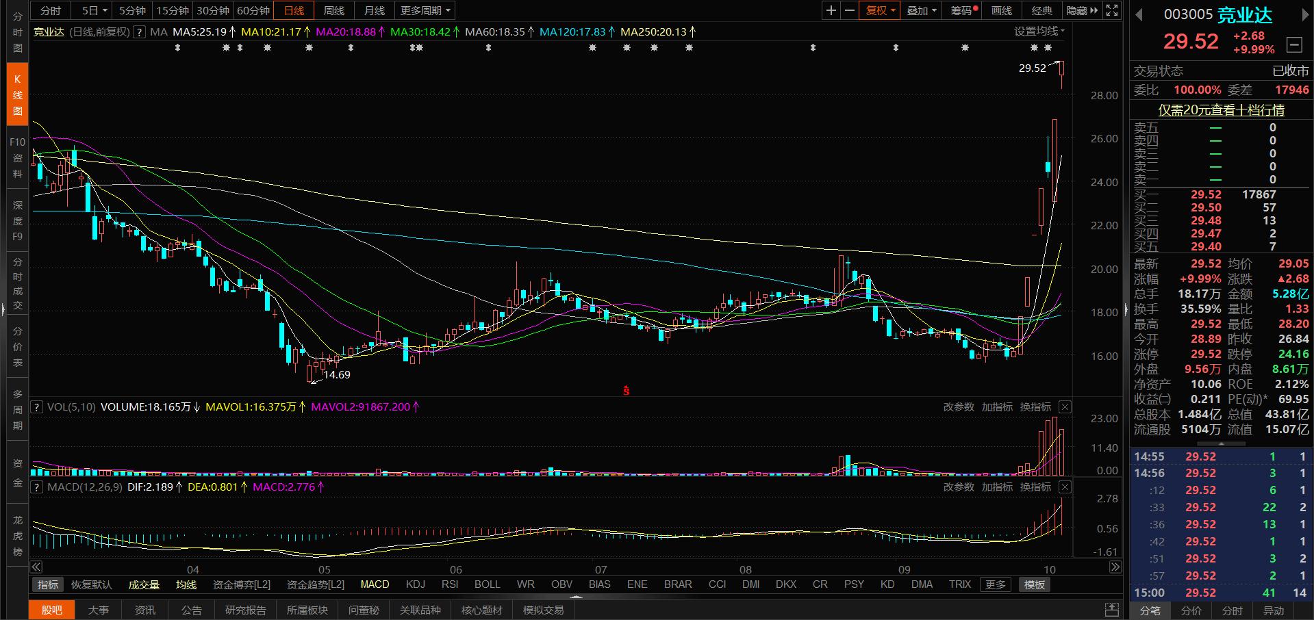 國脈科技股票行情深度解析，國脈科技股票行情全面解析