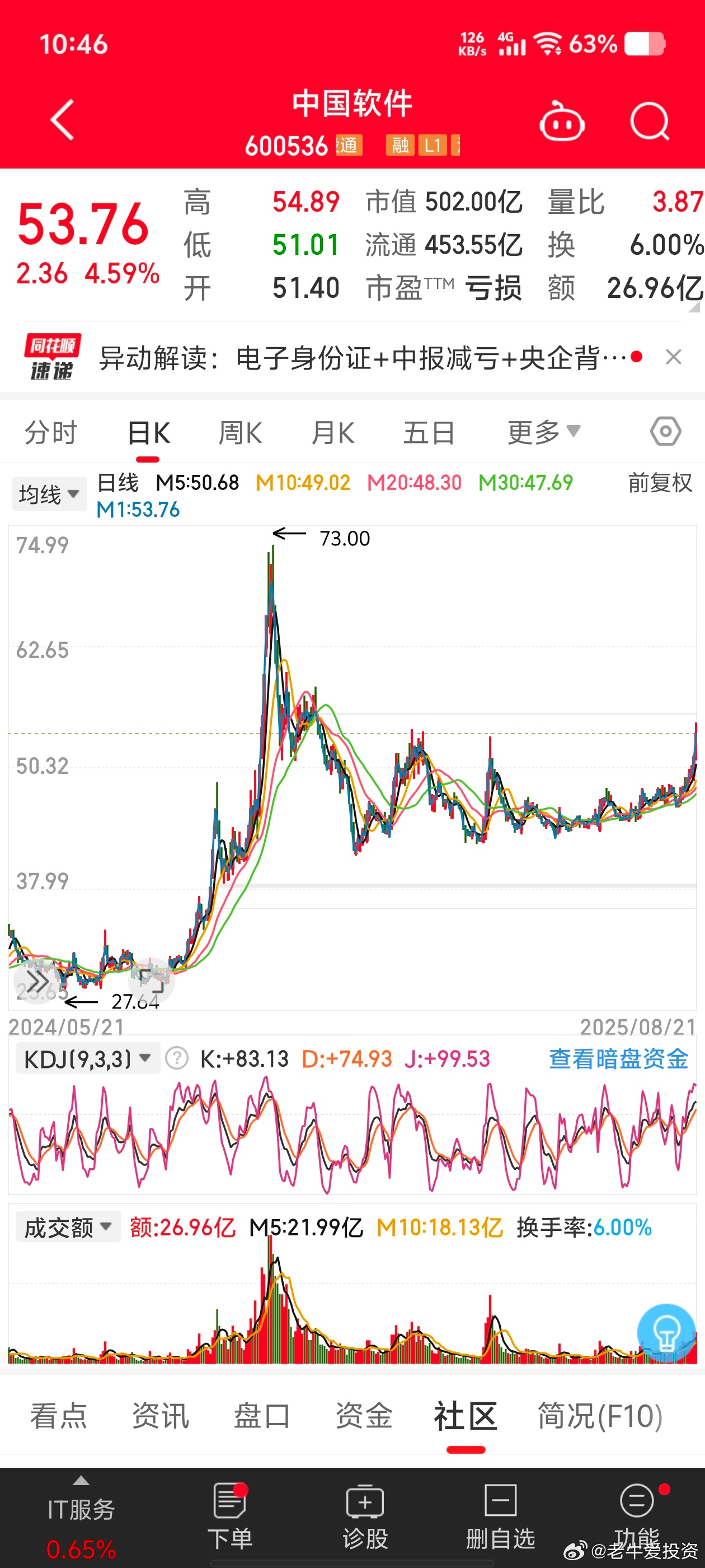 中國軟件股票行情深度解析，中國軟件股票行情全面解析