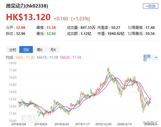 濰柴集團股票，深度解析與投資前景展望，濰柴集團股票深度解析與投資前景展望