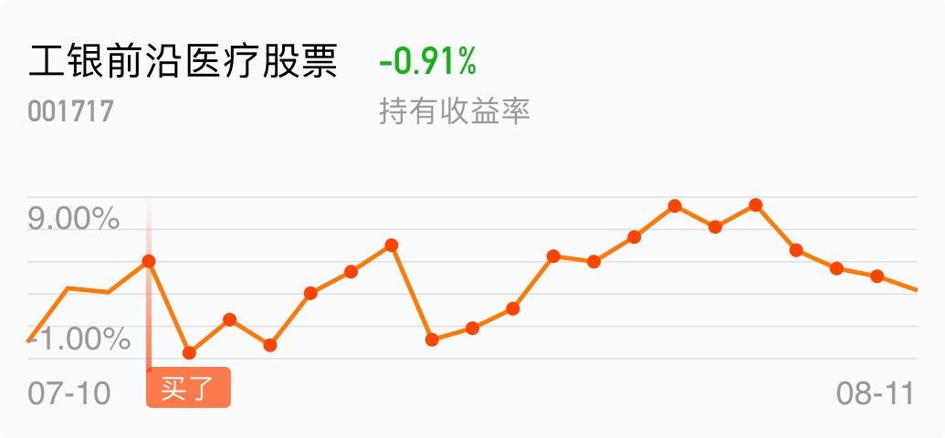 深入了解工銀前沿醫(yī)療股票，代碼001717的投資潛力與挑戰(zhàn)，工銀前沿醫(yī)療股票（代碼001717）投資潛力與風(fēng)險(xiǎn)解析