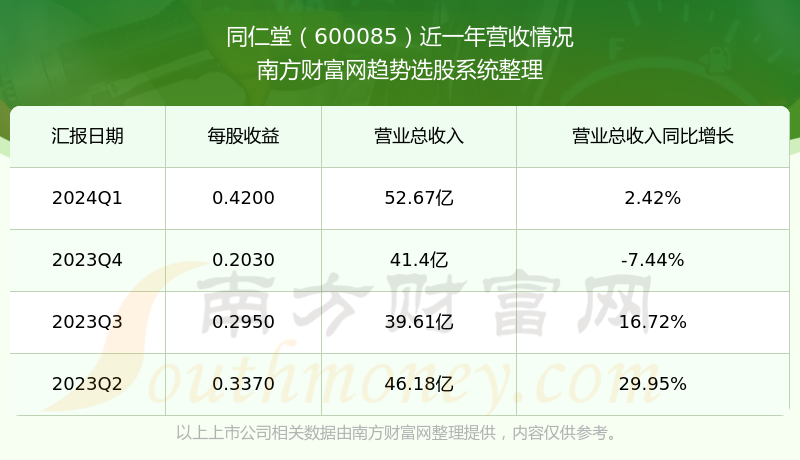 深度解析，關(guān)于600085股吧的全面解讀，全面解讀600085股吧，深度剖析與探討