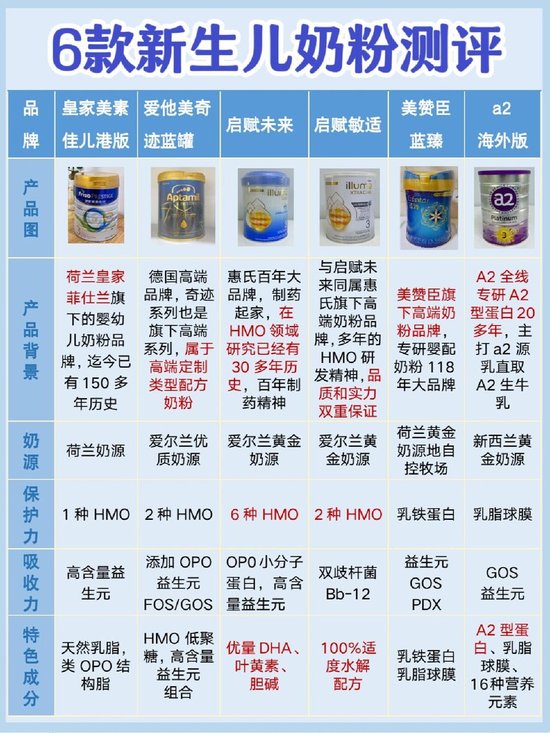 哪種嬰兒奶粉口碑最好，市場(chǎng)解析與選擇指南，嬰兒奶粉口碑排名與市場(chǎng)解析，選購(gòu)最佳嬰兒奶粉的選擇指南