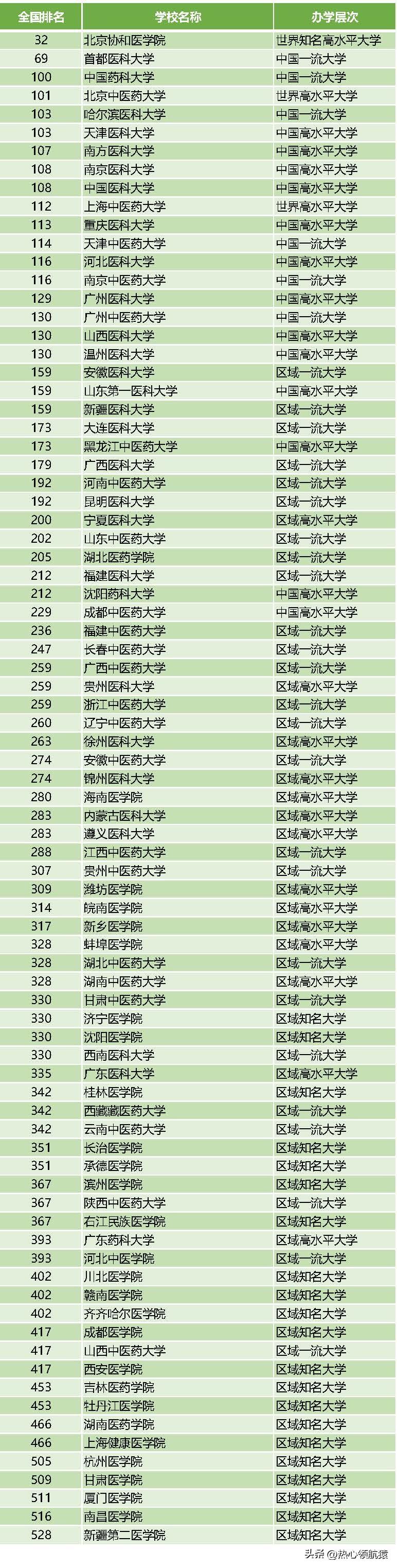 中醫(yī)藥大學(xué)排名，探尋最佳學(xué)府，洞悉教育品質(zhì)，中醫(yī)藥大學(xué)排名揭秘，探尋最佳學(xué)府，深度洞悉教育品質(zhì)