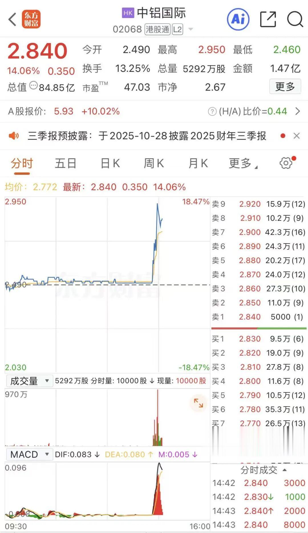 股票行情分析 第7頁