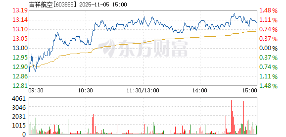 吉祥航空股票投資前景深度解析，吉祥航空股票投資前景全面解析
