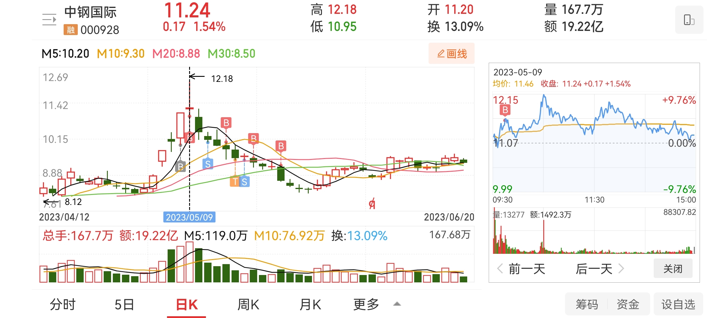 深入了解中鋼國際股票，代碼000928的全面解析，中鋼國際股票全面解析（代碼000928）