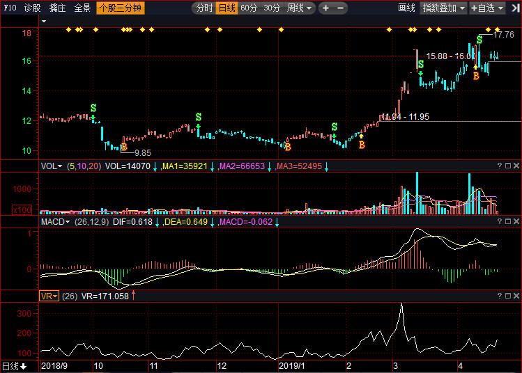 關(guān)于股票行情分析，002380股票走勢展望，股票行情分析，展望002380股票走勢