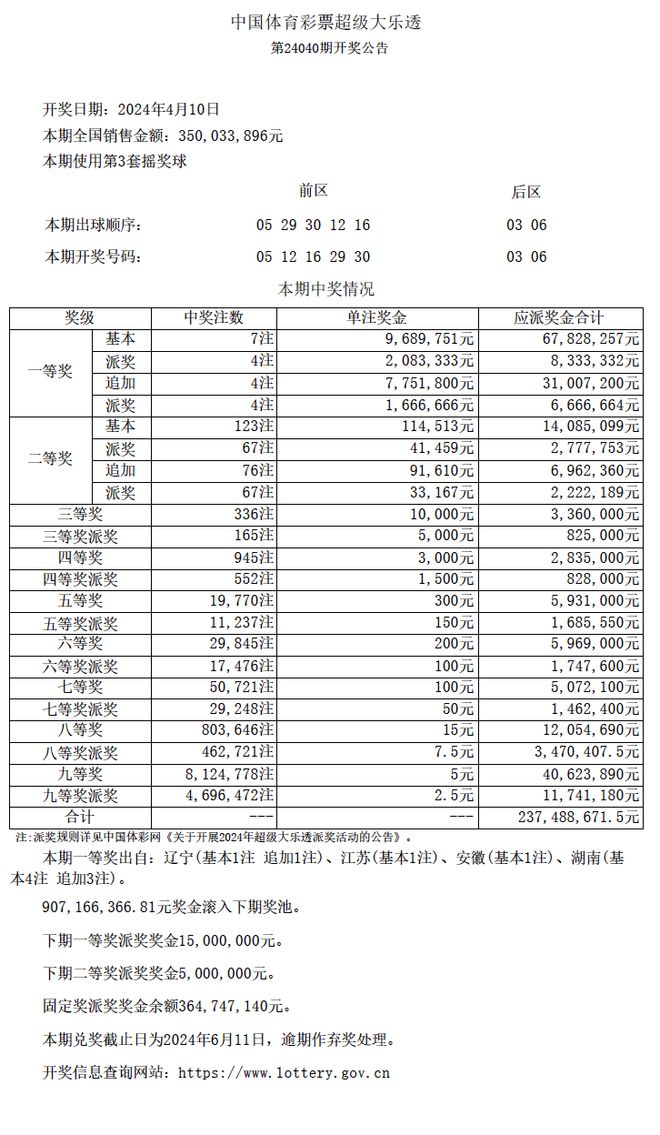 澳門(mén)六合彩最快開(kāi)獎(jiǎng)結(jié)果詳解，澳門(mén)六合彩最快開(kāi)獎(jiǎng)結(jié)果解析