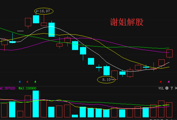 關(guān)于股票行情分析，探討高鴻股票行情（代碼，000851），高鴻股票行情深度分析（代碼，000851）