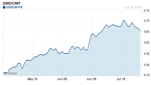 今日美元兌換人民幣匯率，深度解析與預(yù)測，今日美元兌換人民幣匯率深度解析及預(yù)測走勢