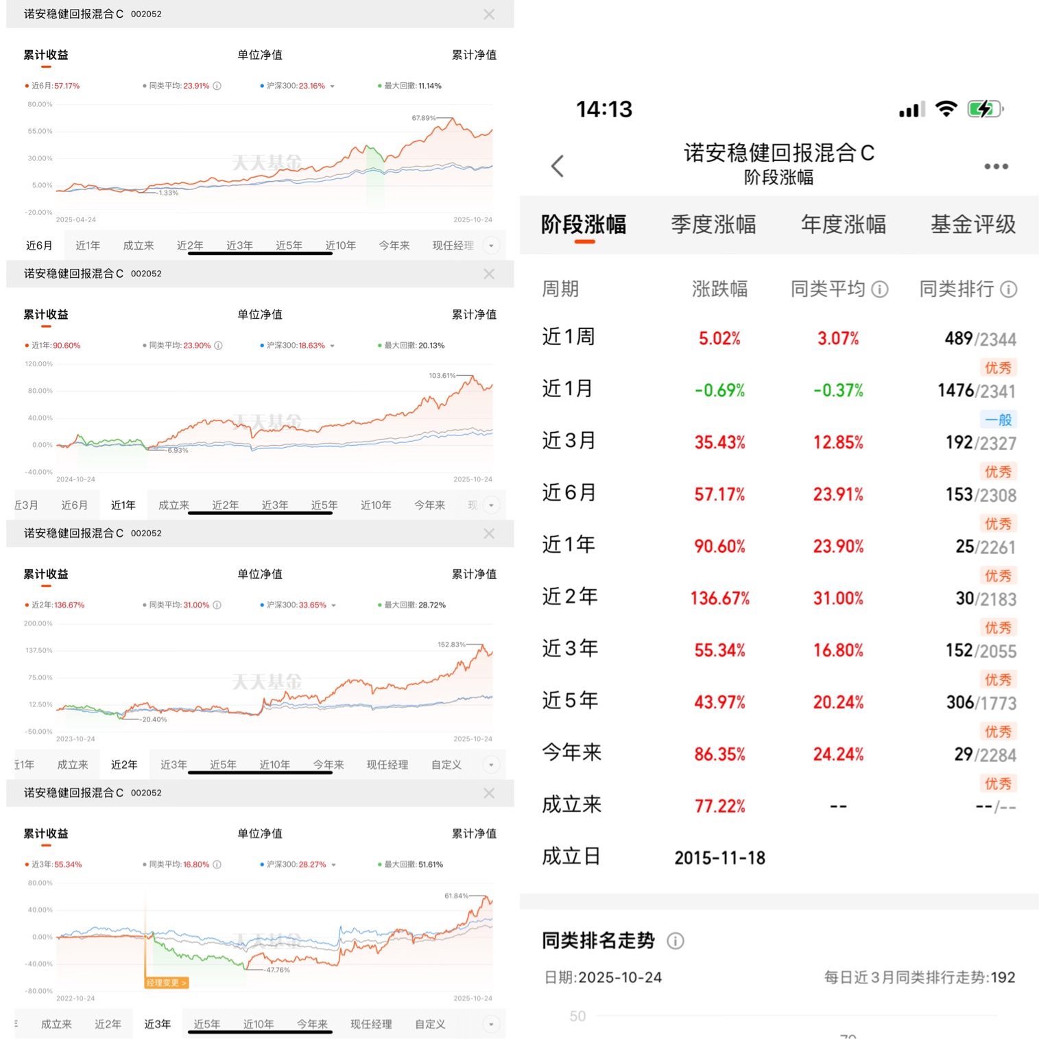 諾安股票基金凈值查詢，掌握投資信息的關(guān)鍵步驟，諾安股票基金凈值查詢，掌握投資信息的關(guān)鍵步驟攻略