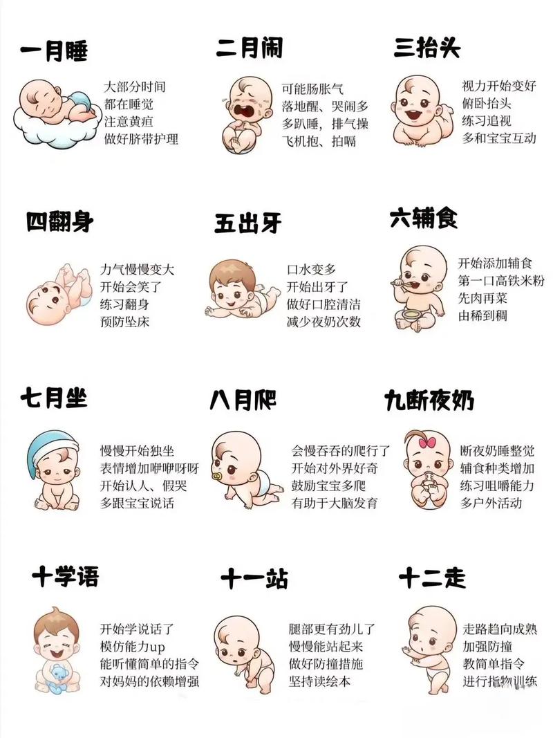 一周歲寶寶發(fā)育標(biāo)準(zhǔn)，一周歲寶寶成長里程碑發(fā)育標(biāo)準(zhǔn)