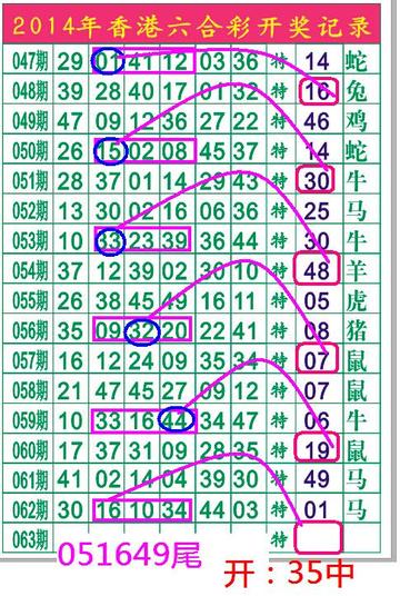 老澳門六開彩開獎(jiǎng)結(jié)果——探索彩票開獎(jiǎng)的奧秘，老澳門六開彩開獎(jiǎng)結(jié)果揭秘，彩票開獎(jiǎng)的奧秘探索
