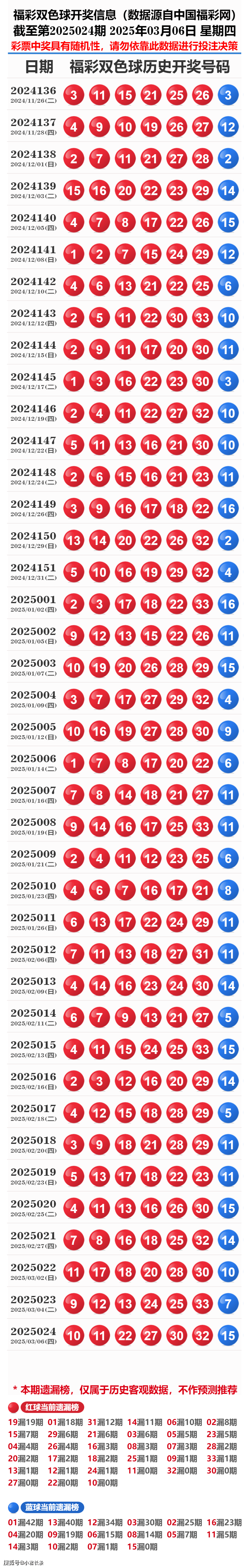 探索新奧歷史，2025年開獎記錄第73期的秘密與策略，探索新奧歷史，揭秘第73期開獎記錄的秘密與策略（2025年）