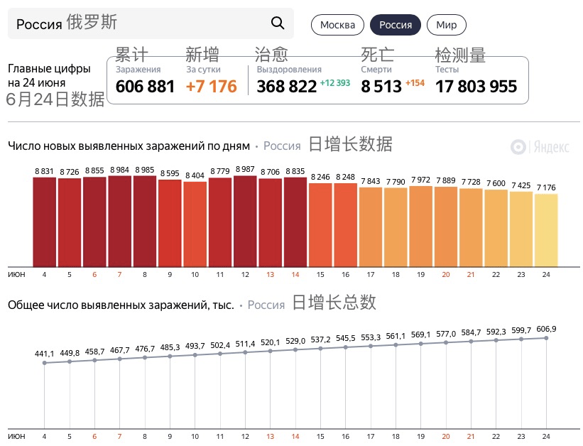 中國大閱兵的年份一覽表，中國大閱兵歷年年份一覽表