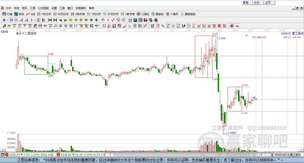 深度解析，600815股吧的獨(dú)特魅力和投資前景，深度解析，600815股吧的獨(dú)特魅力與投資前景展望