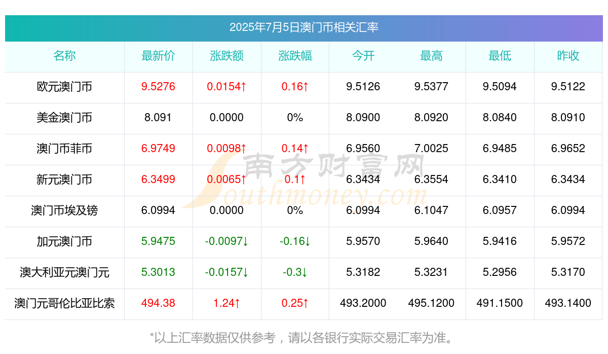 今日澳門網(wǎng)站最新消息2023年展望與預(yù)測(cè)，未來(lái)趨勢(shì)深度解析，澳門未來(lái)展望深度解析，最新消息與趨勢(shì)預(yù)測(cè)報(bào)告（2023年）