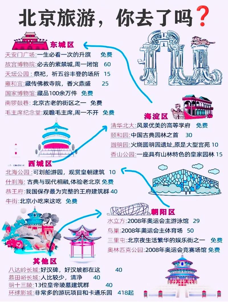 北京免費(fèi)游玩的好地方——探索古都的絕佳去處，北京免費(fèi)游玩好去處，探尋古都的絕佳景點(diǎn)體驗(yàn)