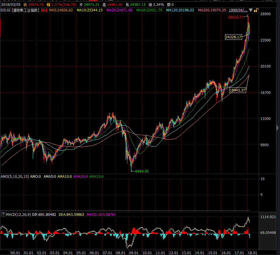 美國(guó)道瓊斯指數(shù)，解讀與洞察，美國(guó)道瓊斯指數(shù)的解讀與洞察，市場(chǎng)走勢(shì)深度剖析