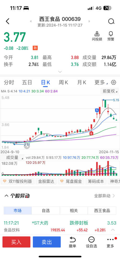 西王食品股票，投資潛力與前景展望，西王食品股票投資潛力與前景展望分析