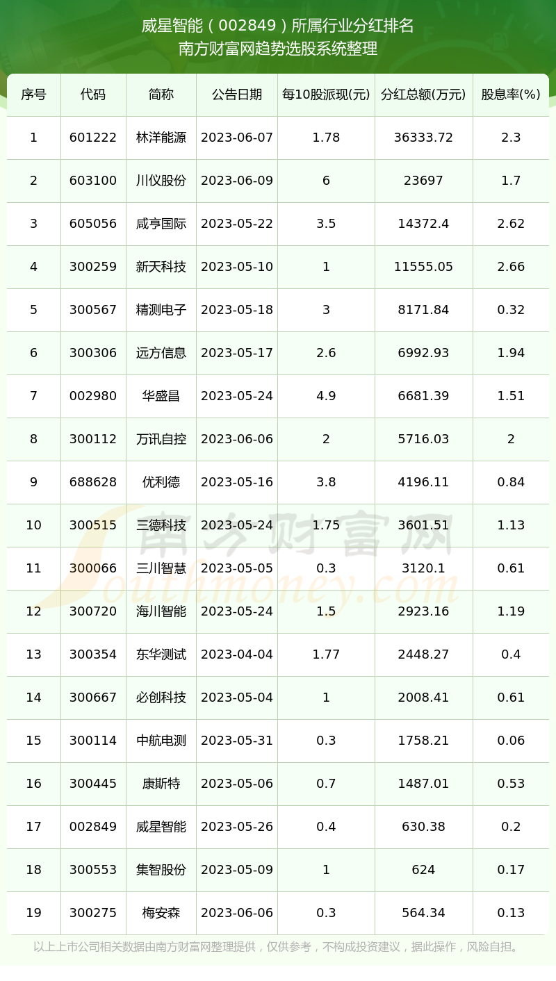 揭秘數字代碼002849，背后的含義與SEO優(yōu)化策略，數字代碼002849背后的含義與SEO優(yōu)化策略揭秘