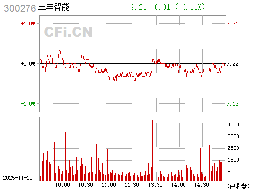 關(guān)于股票行情的探討——聚焦300265股票動(dòng)態(tài)分析，聚焦股票行情，深度解讀300265股票動(dòng)態(tài)分析