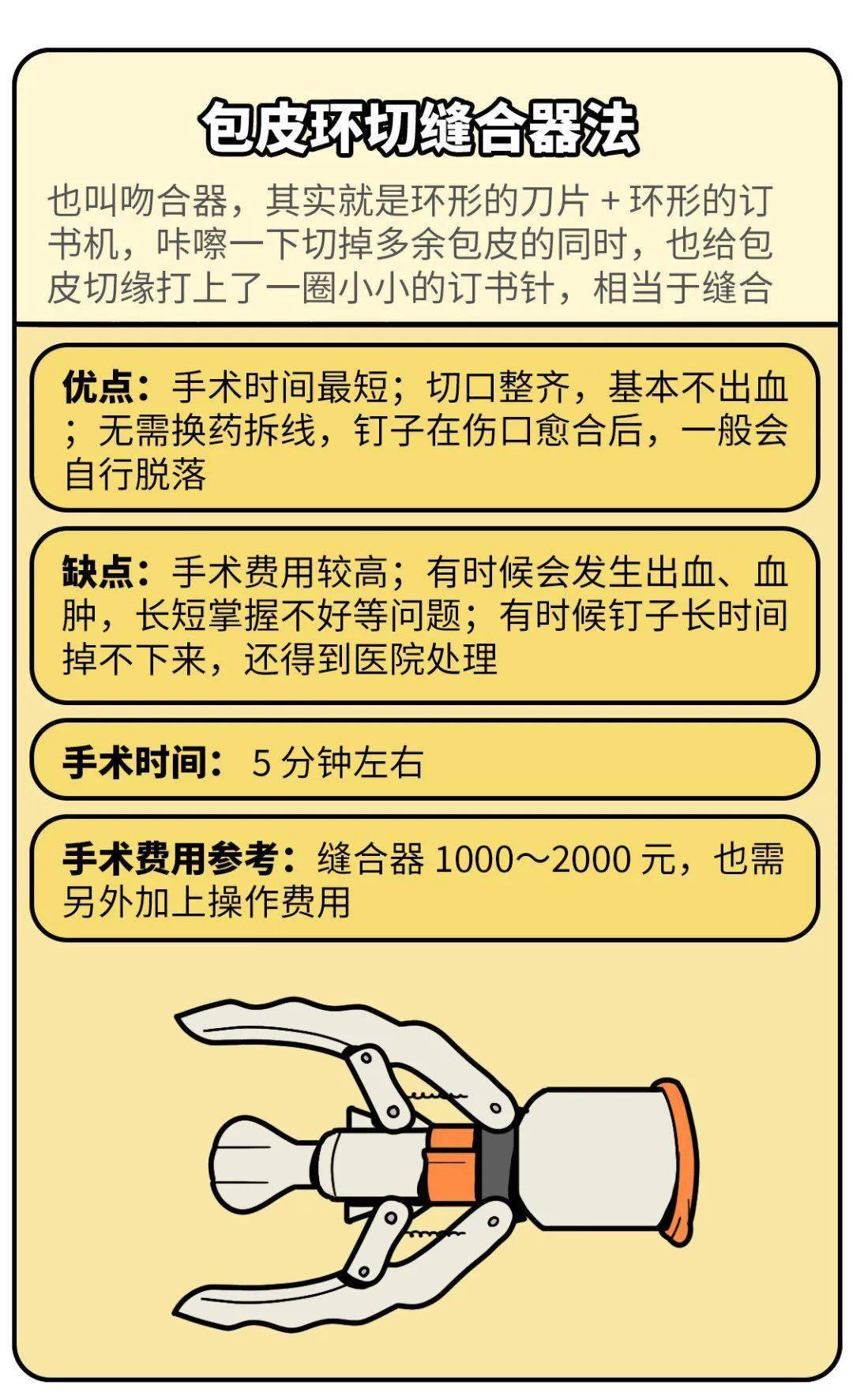 割包皮費(fèi)用詳解，多少錢是合理的？，割包皮費(fèi)用詳解，了解多少費(fèi)用是合理的？