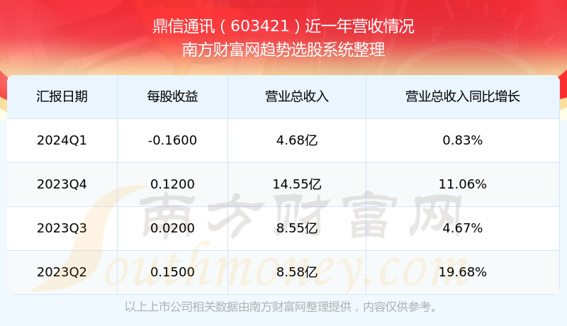 關(guān)于股票603421的全面解析，股票603421深度解析與解讀
