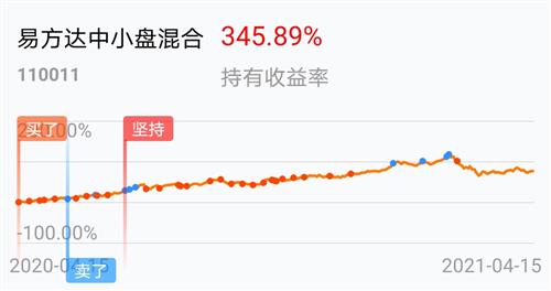 易方達(dá)中小盤混合基金的深度解析，易方達(dá)中小盤混合基金全面深度解析