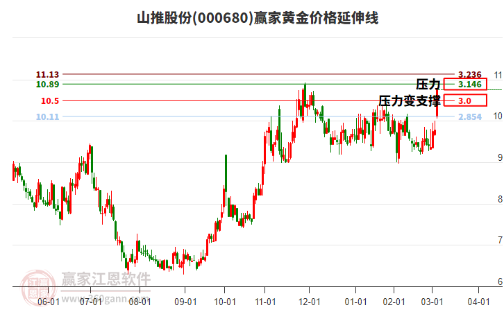 股票000680，深度解析與前景展望，股票000680深度解析與前景展望，投資視角的全面剖析