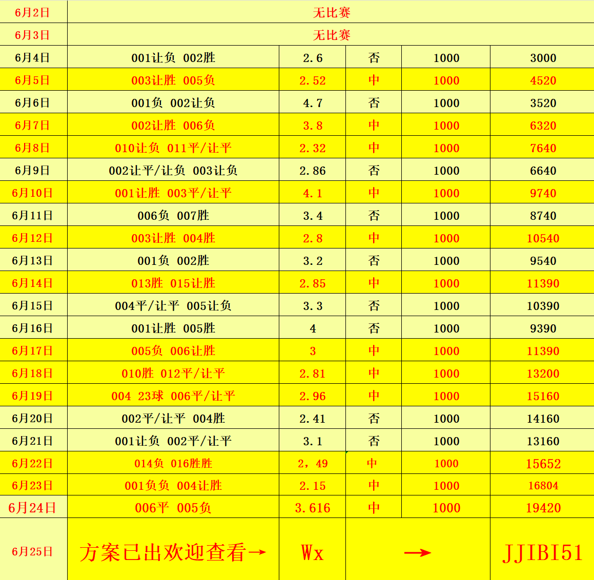 澳門開獎結(jié)果記錄，探索未來的預(yù)測與策略（至2025年），澳門開獎結(jié)果記錄，未來預(yù)測與策略展望至2025年