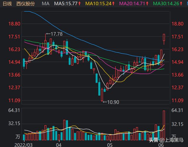關(guān)于股票行情分析，探討最新動(dòng)態(tài)下的002183股票行情，最新動(dòng)態(tài)下的股票行情分析，聚焦002183股票走勢