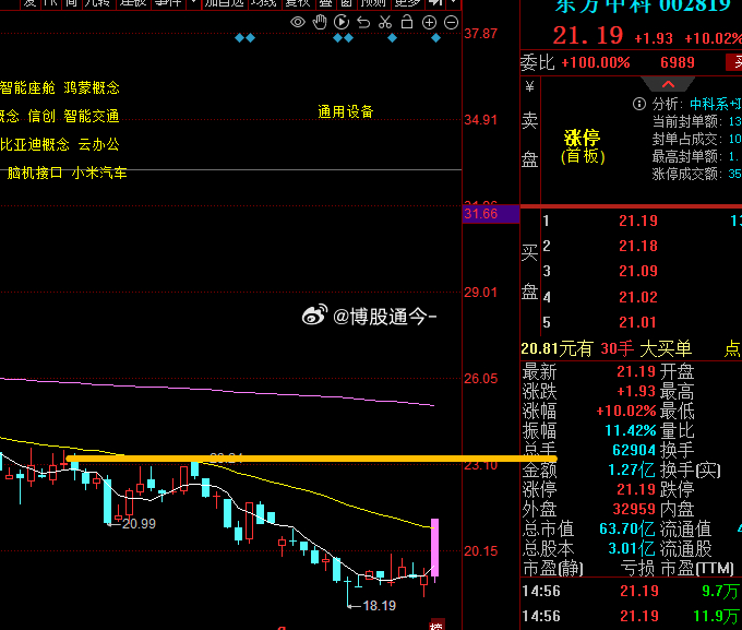 東方中科(002819)，解析與前景展望，東方中科(002819)解析及前景展望