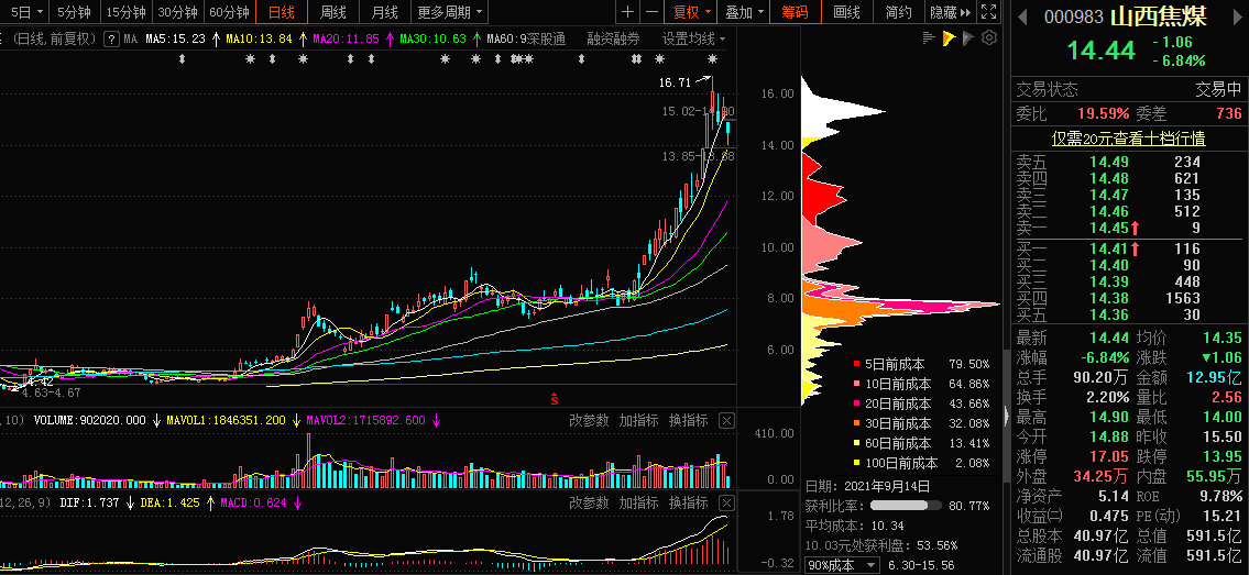 山西焦煤，深度解析與SEO優(yōu)化策略，山西焦煤深度解析與SEO優(yōu)化策略指南