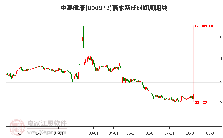 關于股票000972的全面解析，股票000972全面解析指南