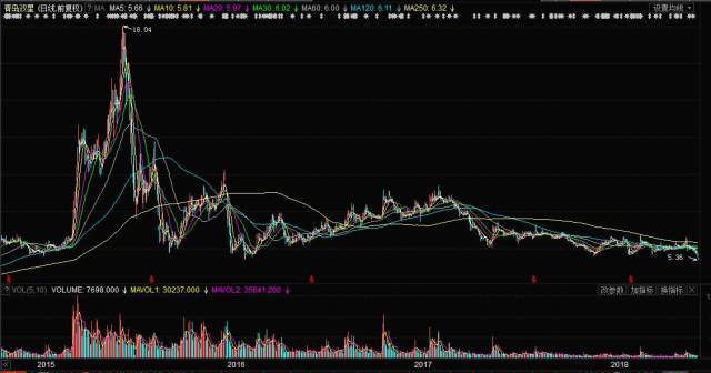 關(guān)于股票行情分析，探索代碼為000599的股票走勢，股票行情分析，代碼為000599的股票走勢探索