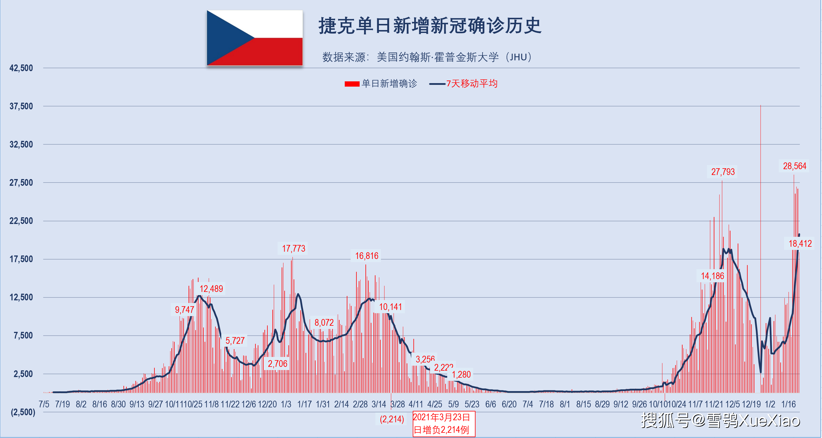 新澳門最快開獎(jiǎng)記錄走勢圖，深度解析與策略探討，澳門最新開獎(jiǎng)記錄走勢圖深度解析及策略探討